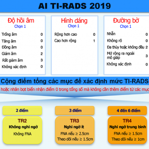 AI Tirads 2019